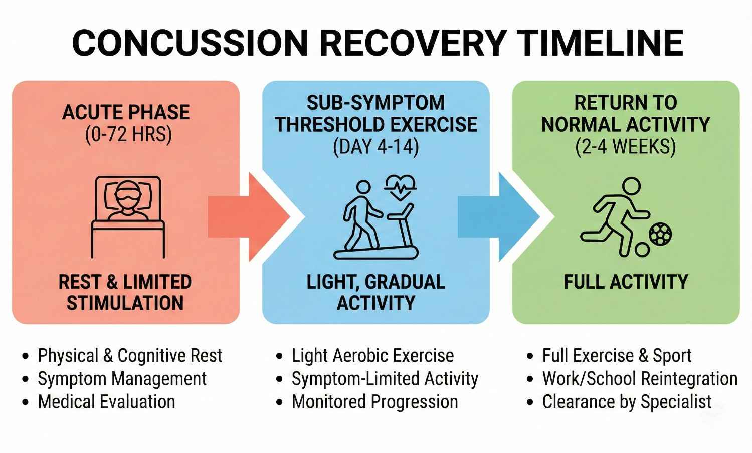 Recovery Timeline and Prognosis - illustration 1